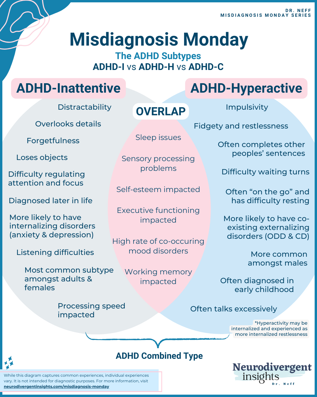 MisDiagnosis-ADHD