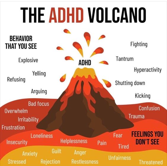 adhd volcano